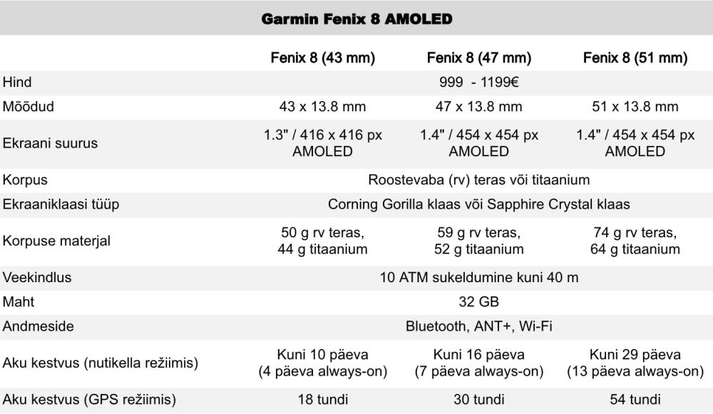 Instore-EE-Garmin-Fenix-8-AMOLED-tehnilised andmed-artikkel-1