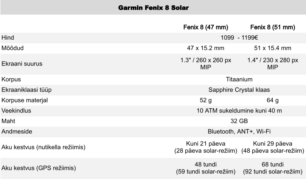 Instore-EE-Garmin-Fenix-8-SOLAR-tehnilised andmed-artikkel-1